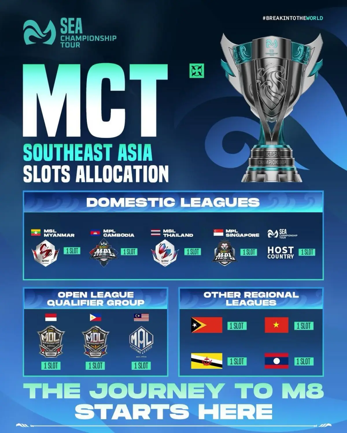 Jalur Emas Menuju M8 Resmi Dibuka! Moonton Rilis MCT SEA, Tim 'Non-Franchise' Siap Unjuk Gigi(FOTO: MOONTON Games)